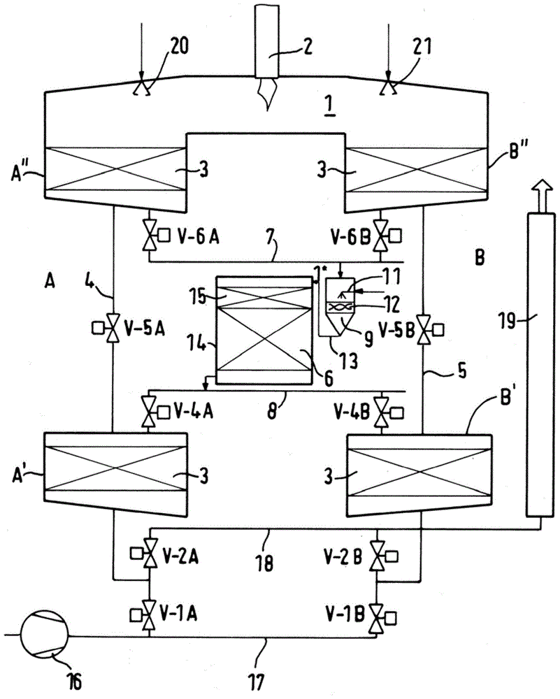 Method and device for exhaust gas purification