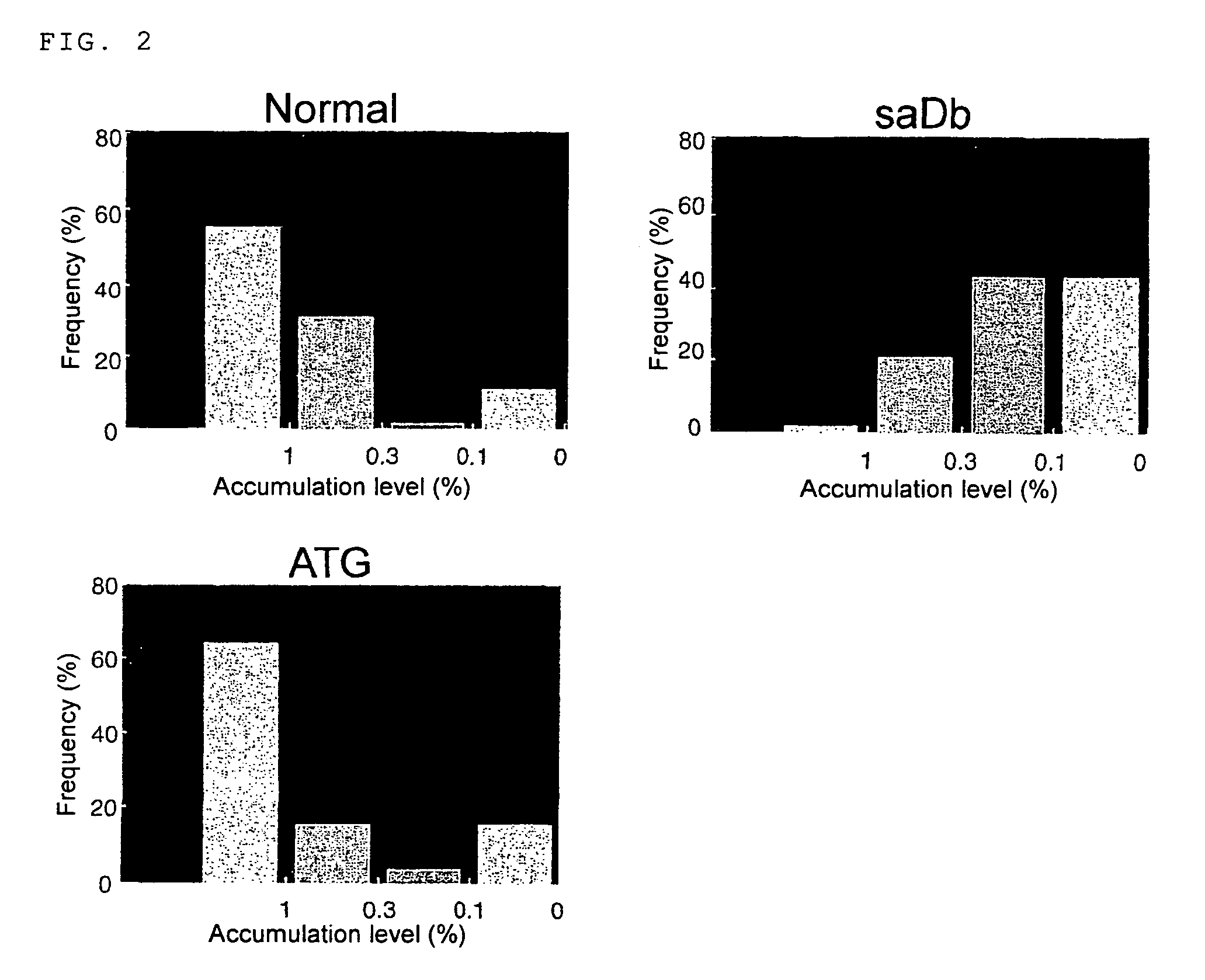 Method of accumulating foreign gene product in plant seed at high level