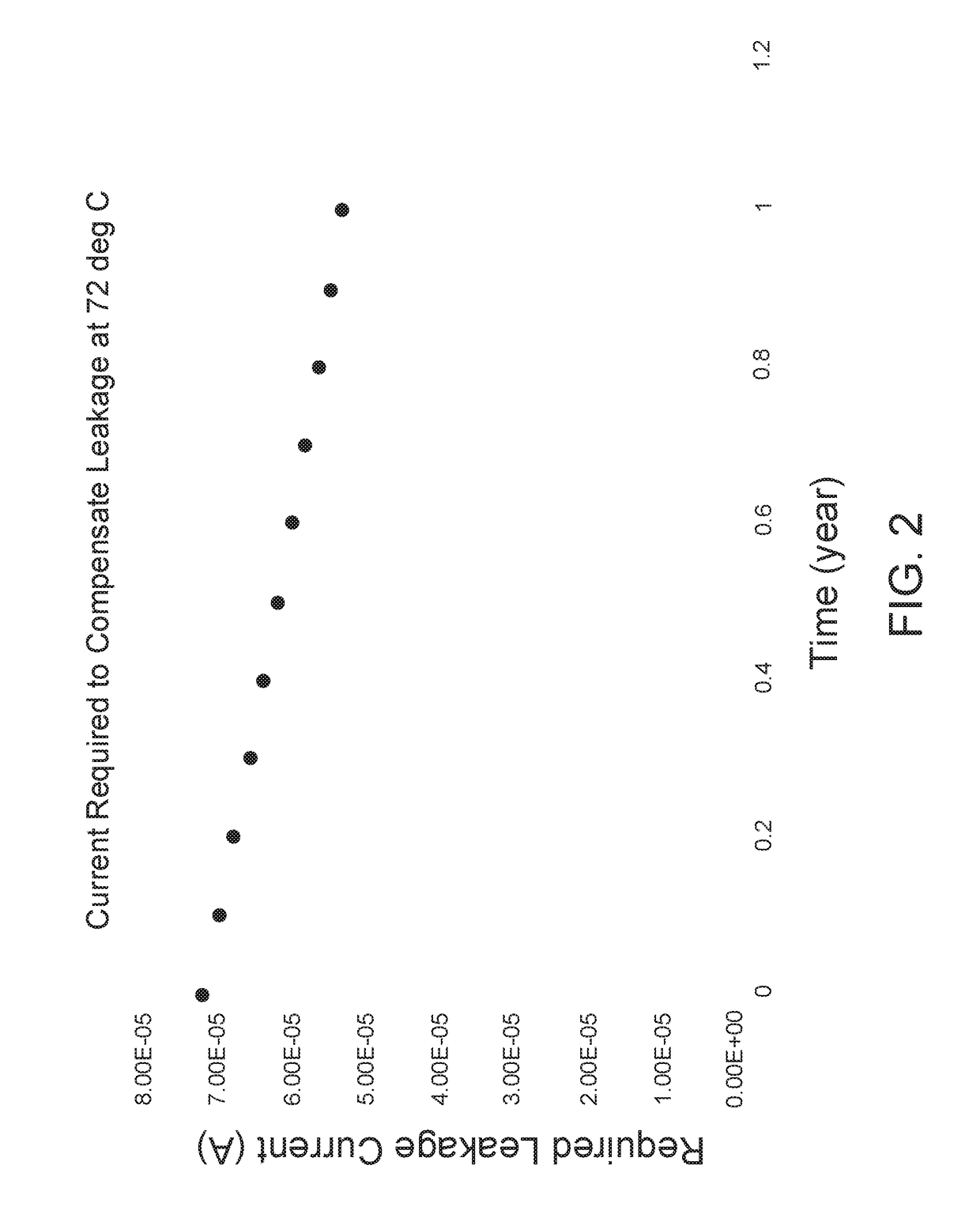 Method for Preventing High Temperature Self Discharge in Primary Battery