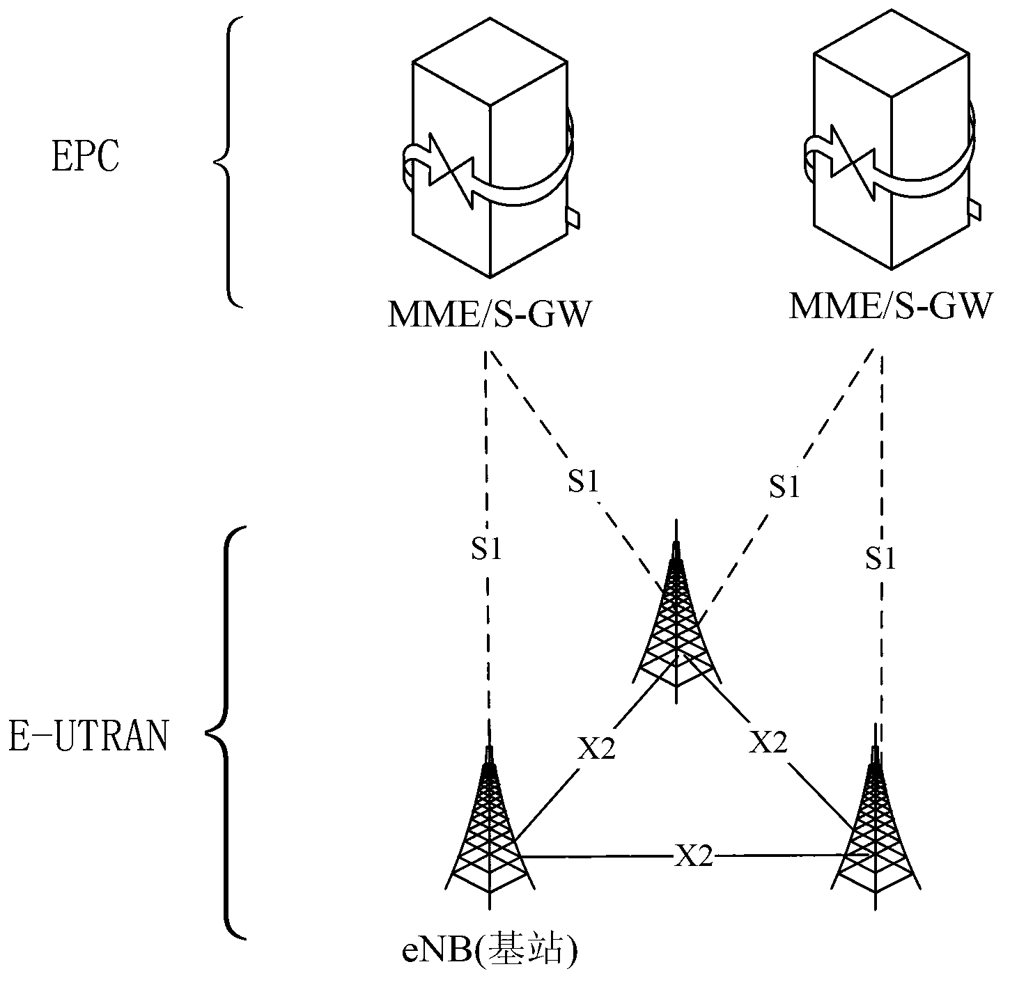 Enhancement type load balancing method based on adjacent region load information