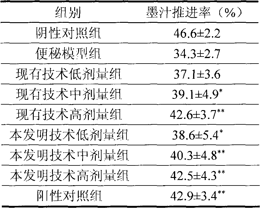 Method for preparing soluble plantain seed dietary fiber and application thereof