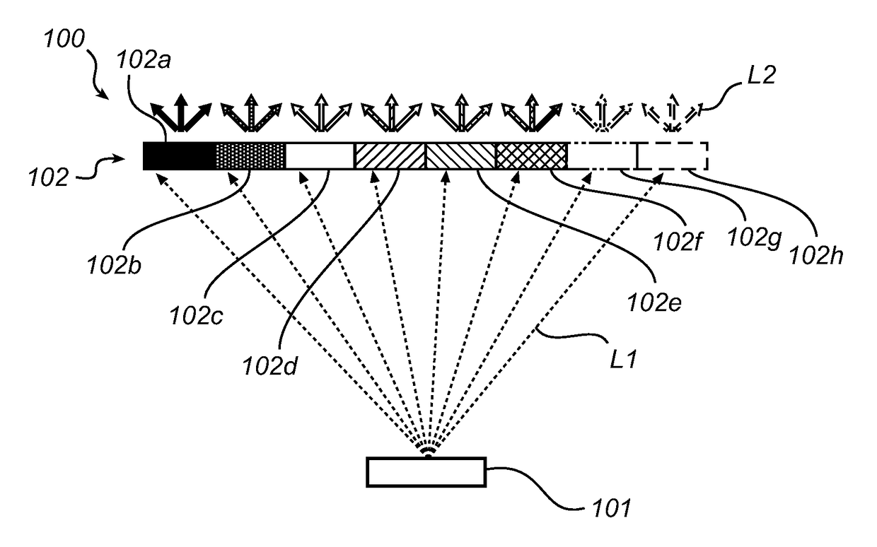 Full spectrum light emitting arrangement