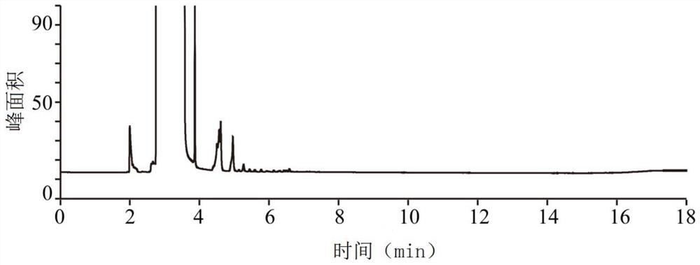 A kind of detection method and application of acetic acid, propionic acid and butyric acid in traditional Chinese medicine injection