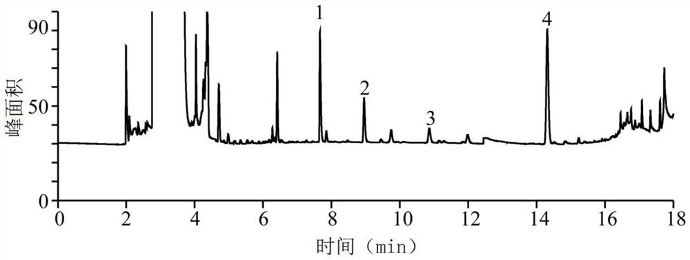 A kind of detection method and application of acetic acid, propionic acid and butyric acid in traditional Chinese medicine injection