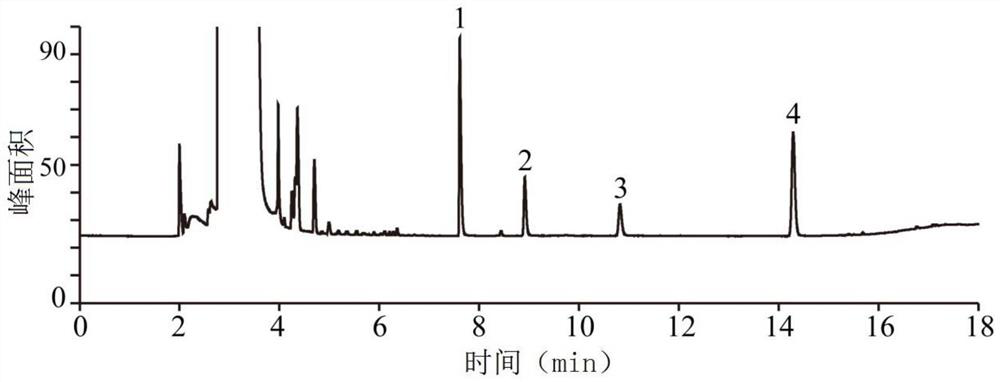 A kind of detection method and application of acetic acid, propionic acid and butyric acid in traditional Chinese medicine injection