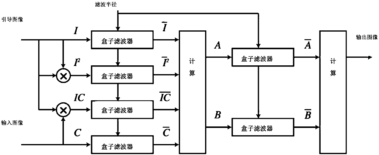 Infrared thermal image processing method and device