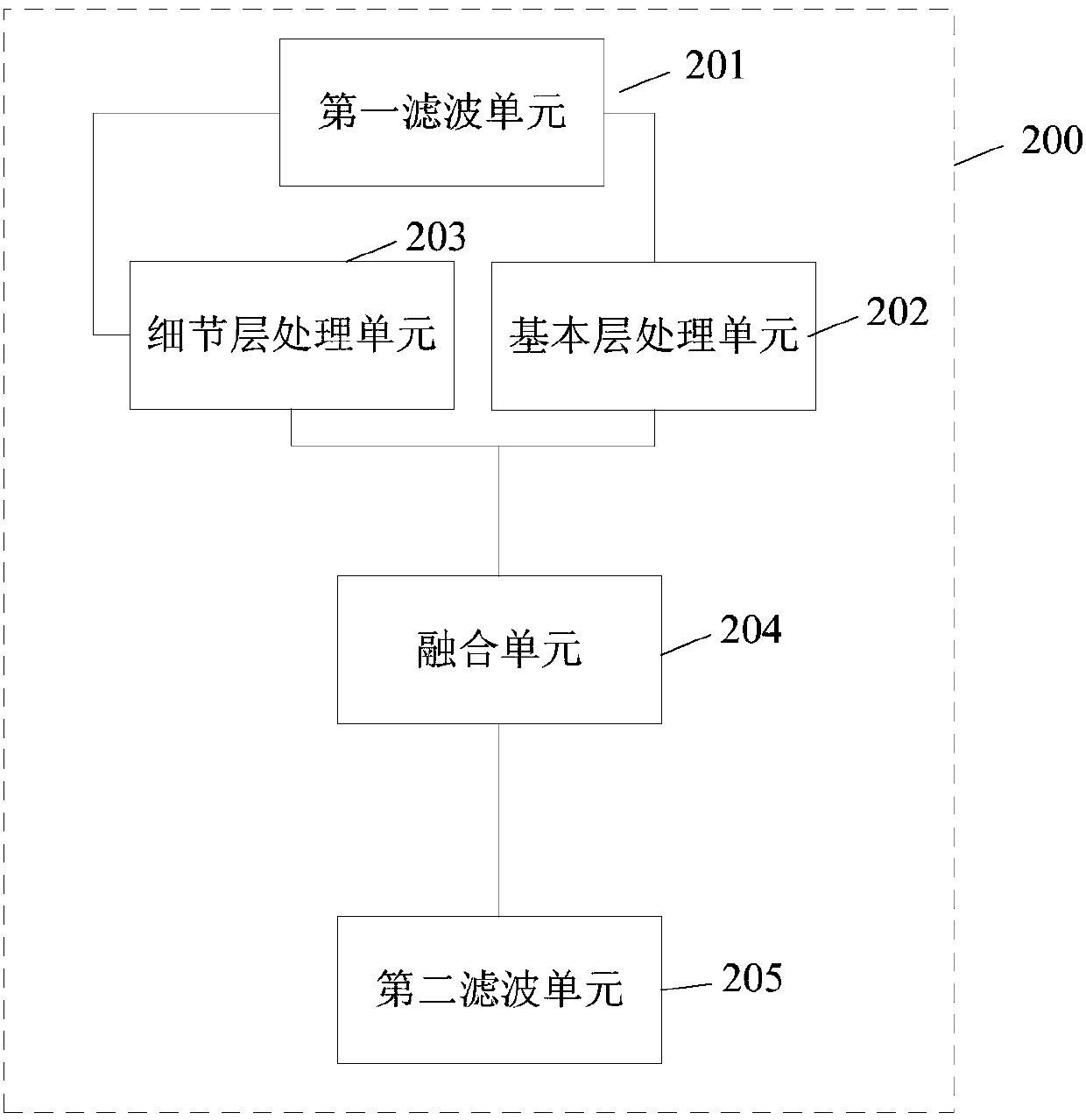 Infrared thermal image processing method and device