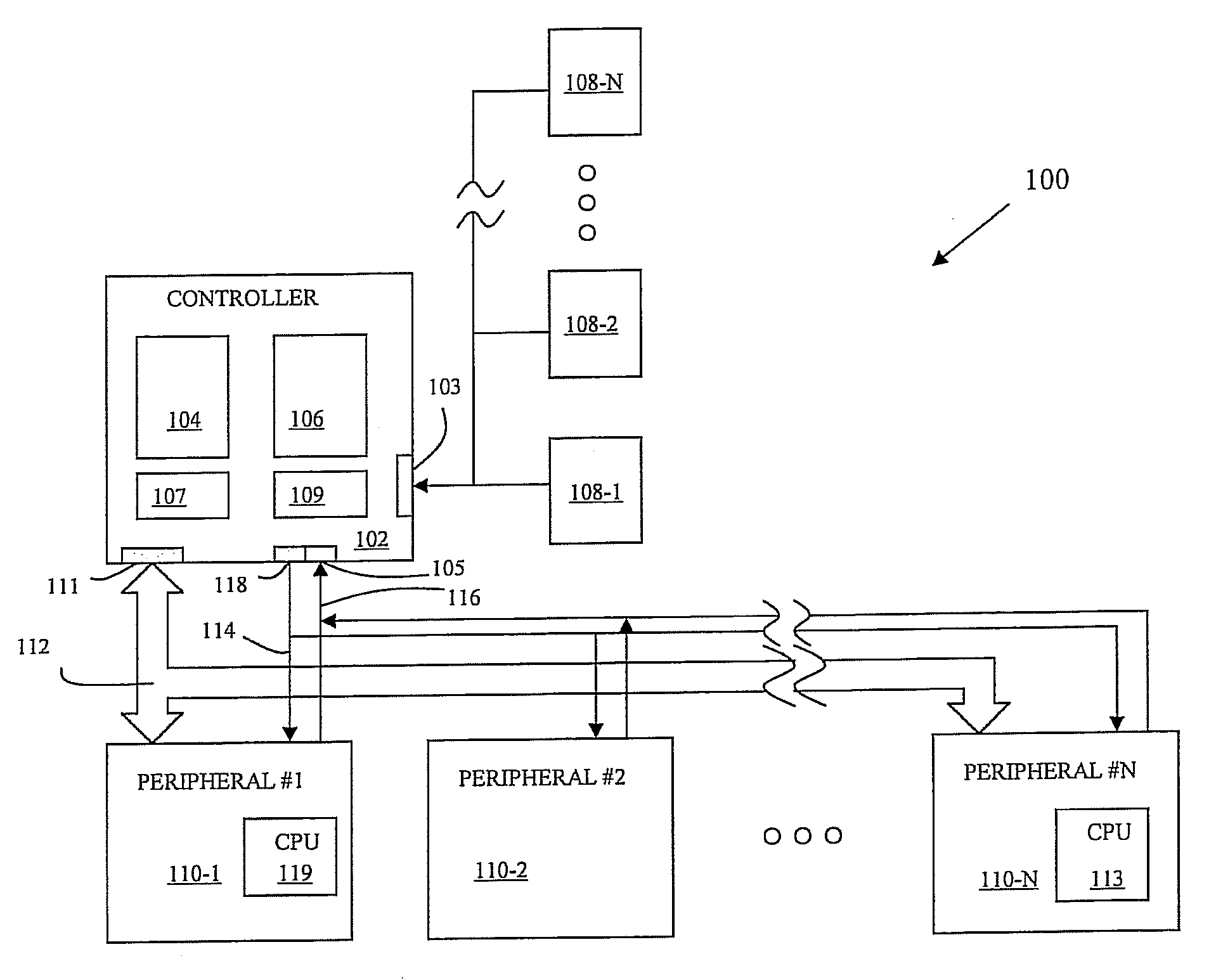 System of circumvention and recovery in a multi-function system