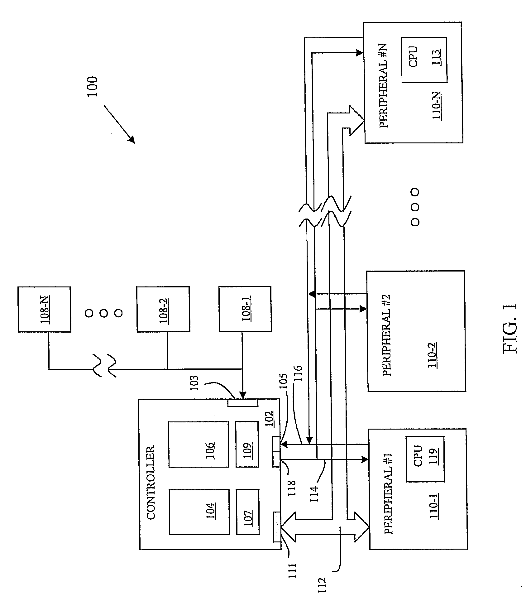 System of circumvention and recovery in a multi-function system