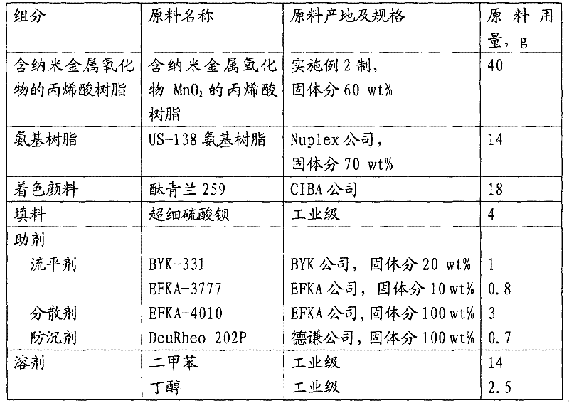 Nano metal oxide-containing solvent-based vehicle thermal insulation coating