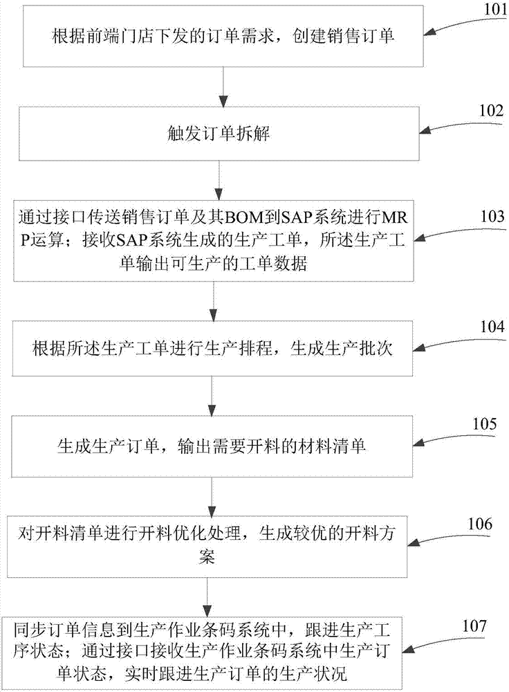 Order splitting management method and system for bathroom cabinet customization system