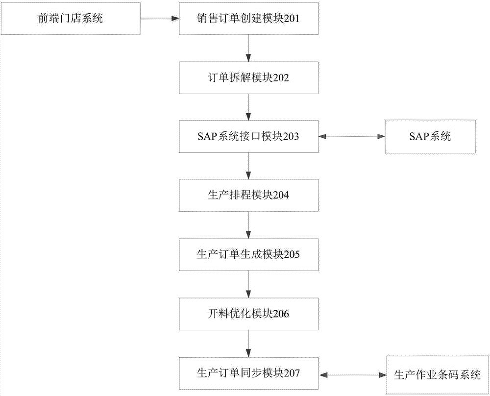 Order splitting management method and system for bathroom cabinet customization system