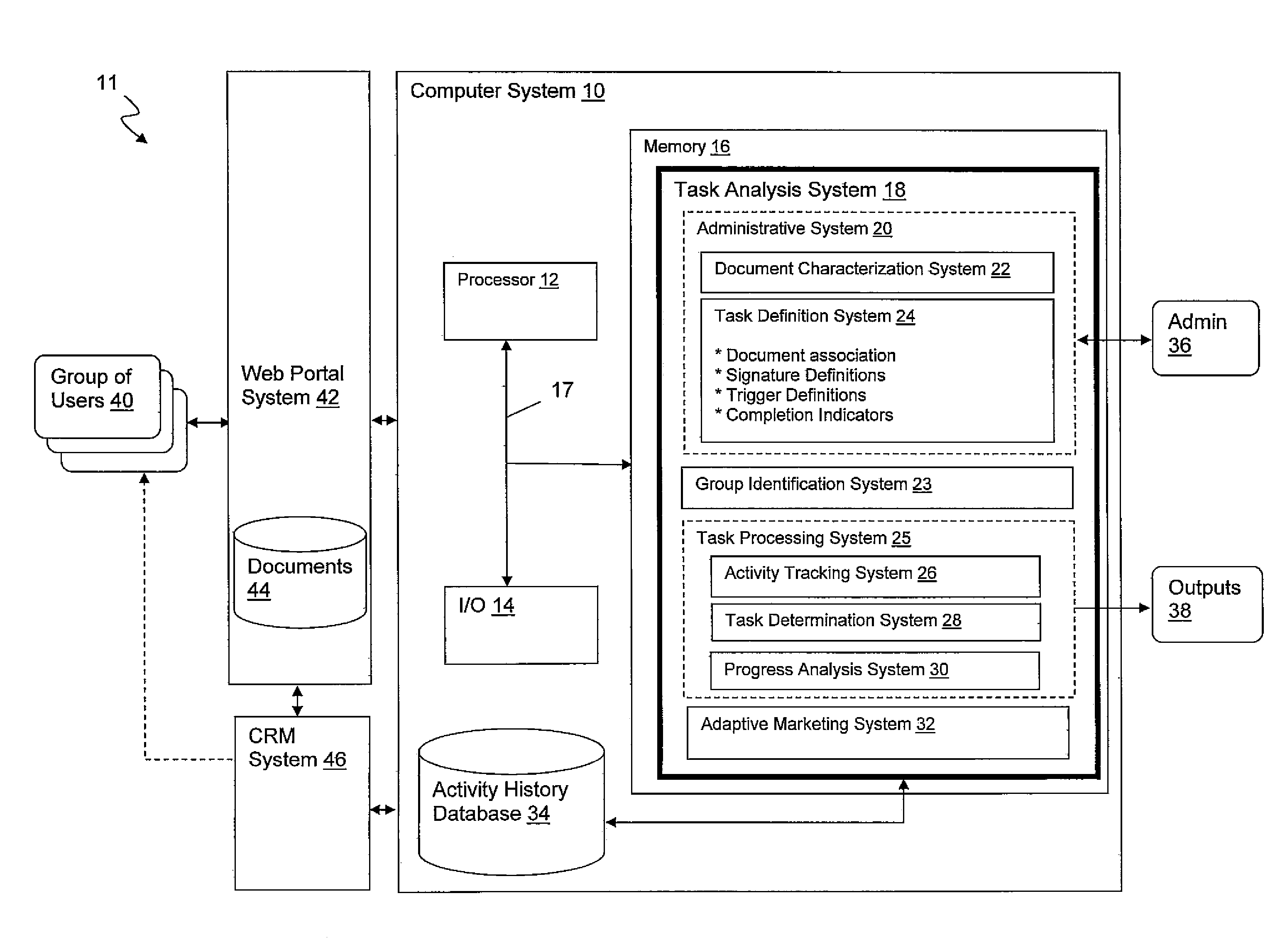 Group based task analysis