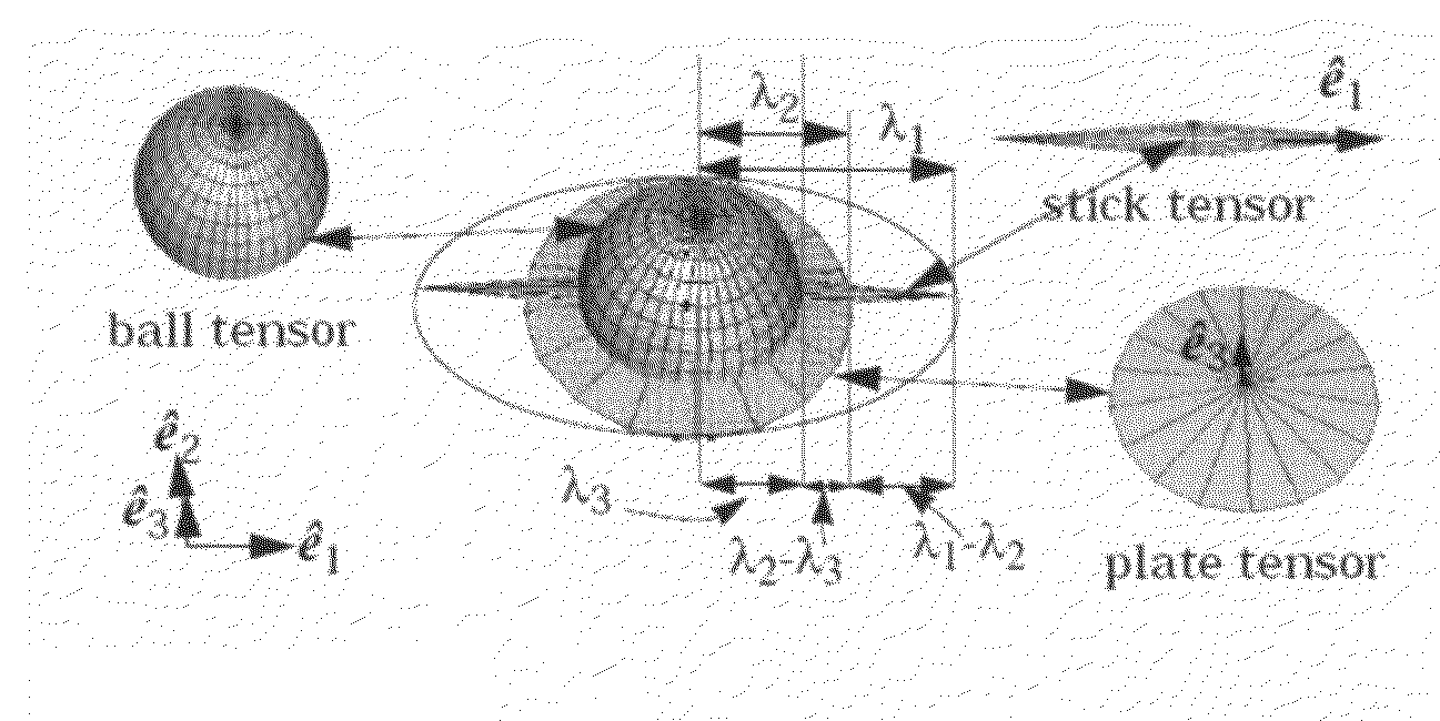 Method for fracture surface extraction from microseismic events cloud