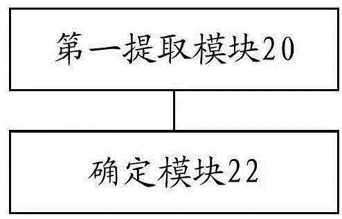 Analysis method and device based on charging transaction data