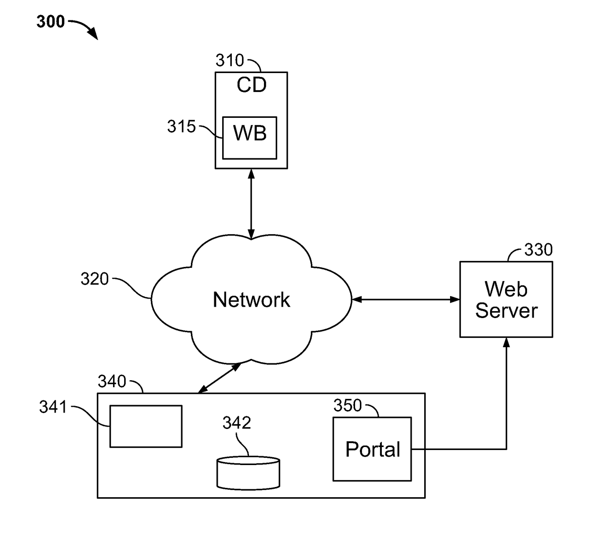 System and Method for Dynamically Integrating Web Data, Services, and Functionality Into A Web Site