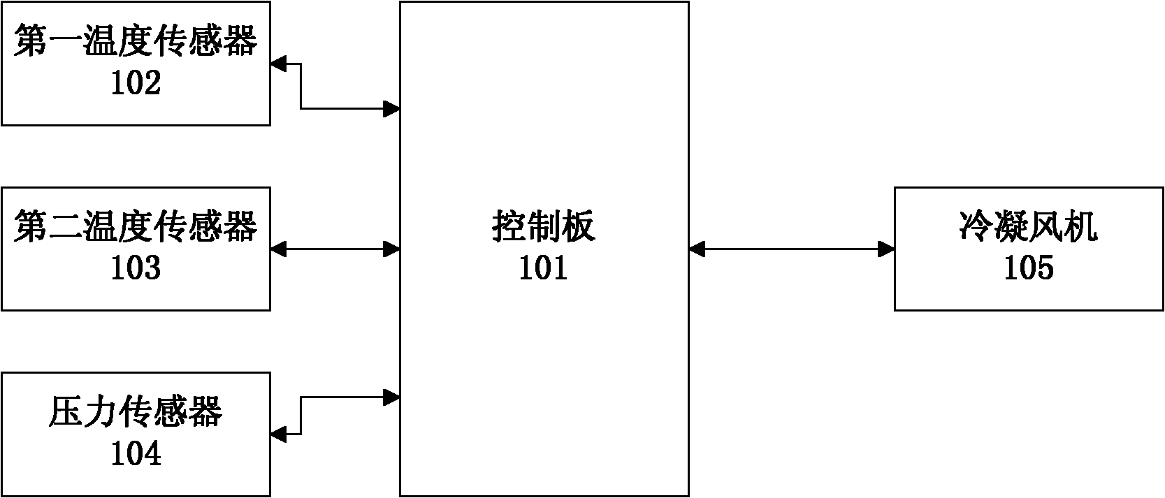 Air-conditioning system and control method of condensation fan thereof