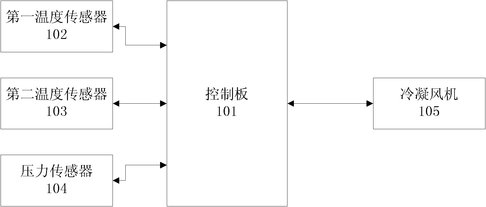 Air-conditioning system and control method of condensation fan thereof