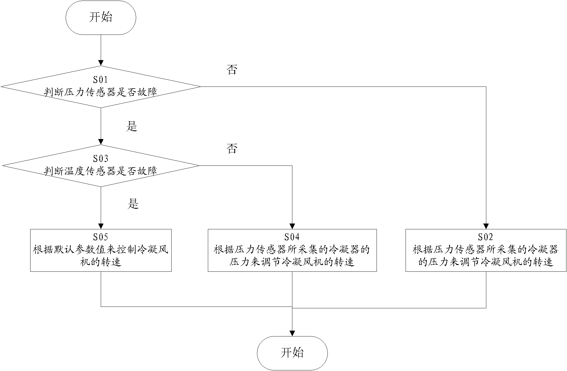 Air-conditioning system and control method of condensation fan thereof