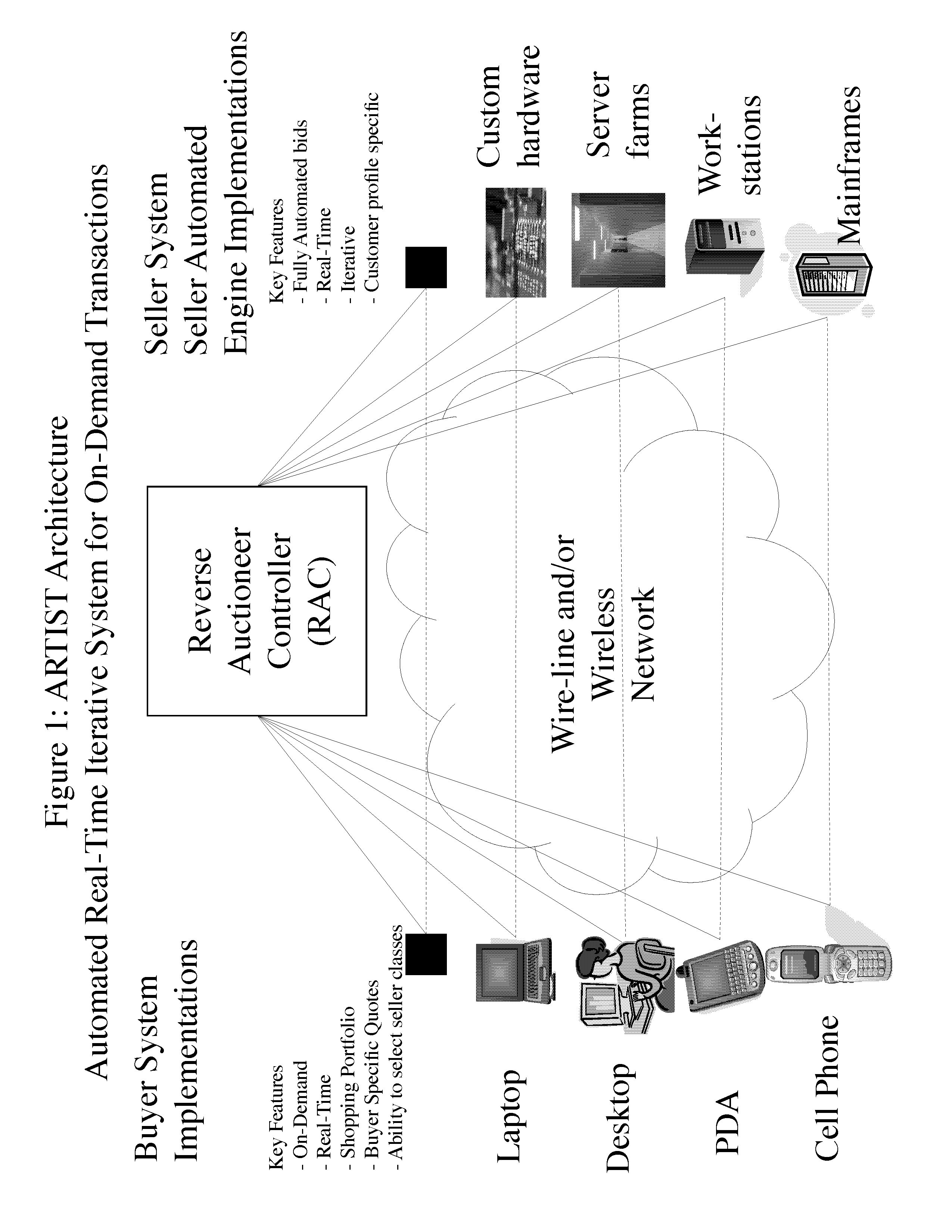 Method, system and apparatus for automatic real-time iterative commercial transactions over the internet in a multiple-buyer, multiple-seller marketplace optimizing both buyer and seller needs based upon the dynamics of market conditions