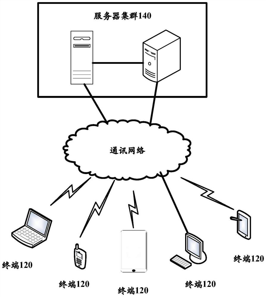 Control method and device of handheld mobile terminal, electronic equipment and storage medium