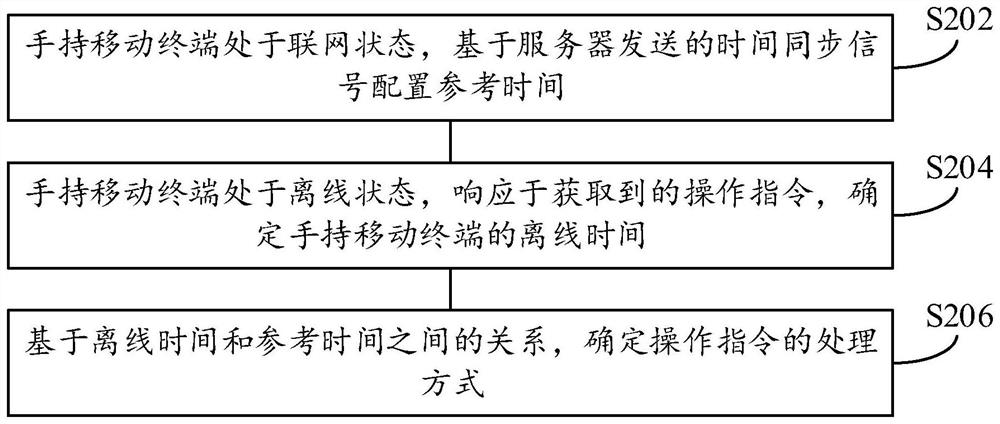 Control method and device of handheld mobile terminal, electronic equipment and storage medium