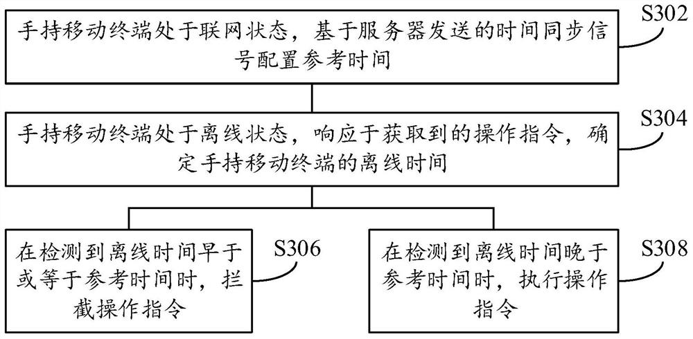 Control method and device of handheld mobile terminal, electronic equipment and storage medium