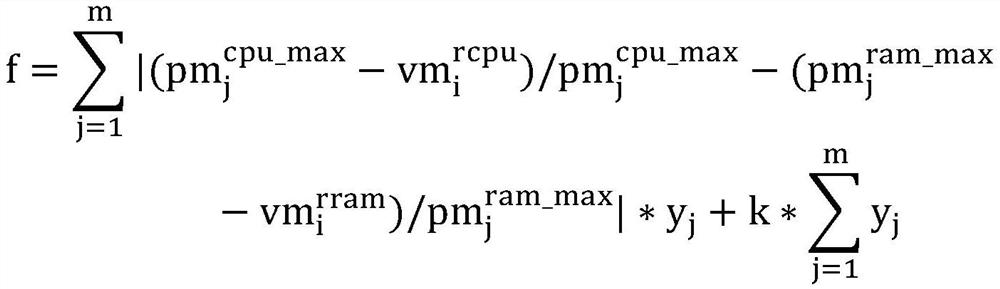 Virtual machine placement method based on artificial bee colony algorithm