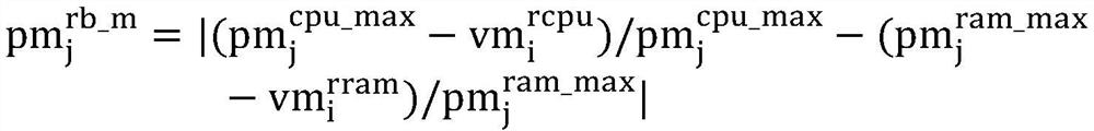 Virtual machine placement method based on artificial bee colony algorithm