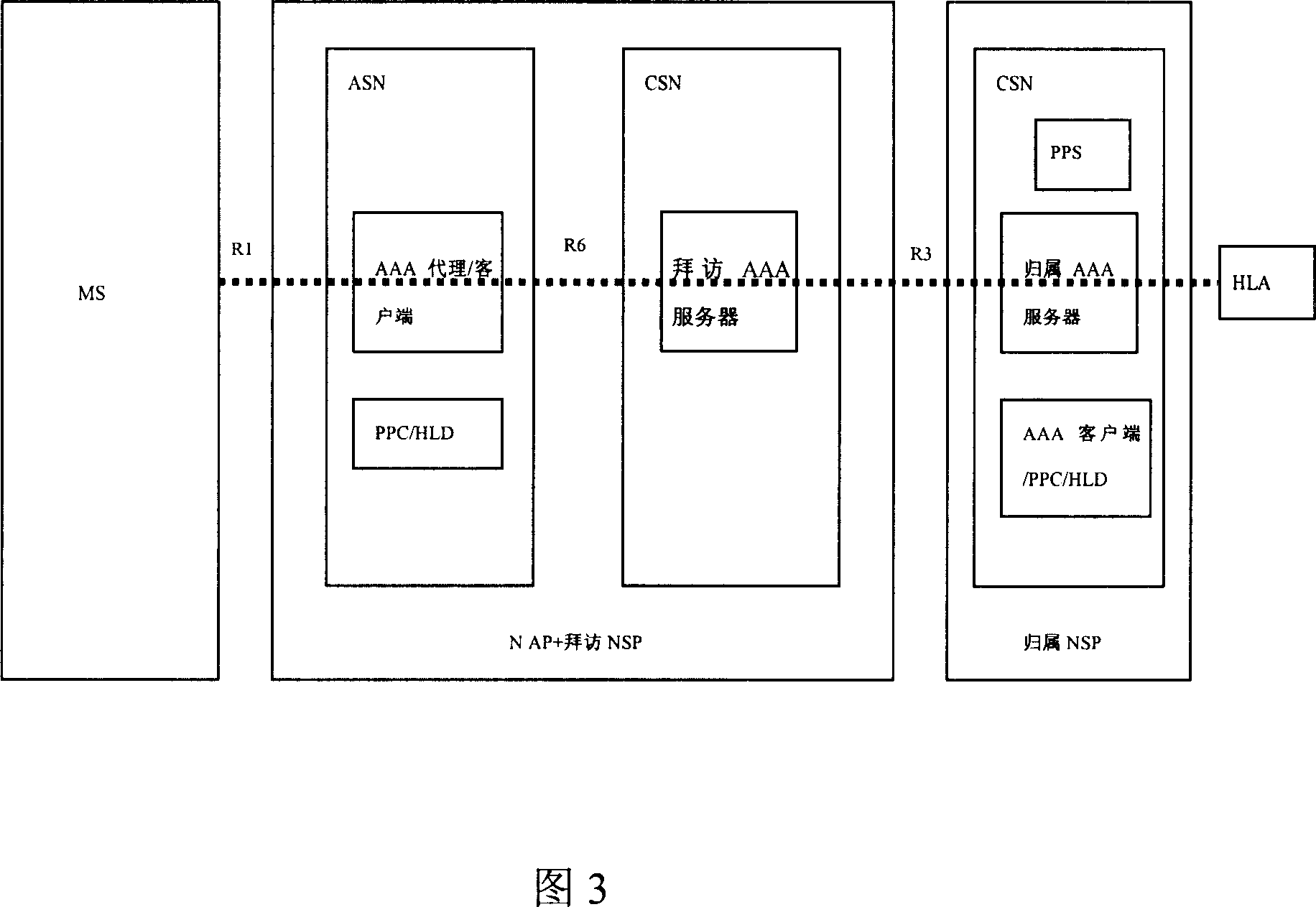 Charging message generating method, communication charging method and system