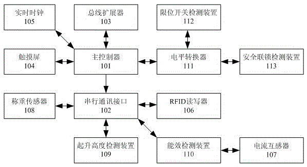 Crane safety monitoring device with energy efficiency monitoring function