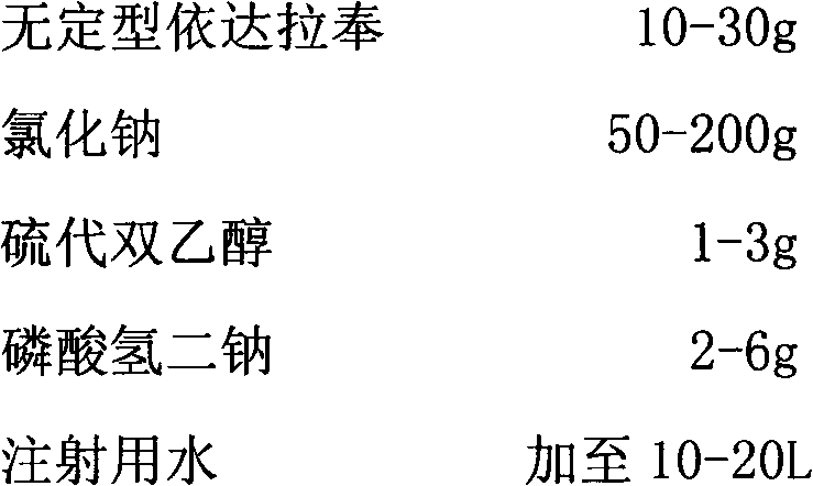 Edaravone medicinal composition for injection and preparation method thereof