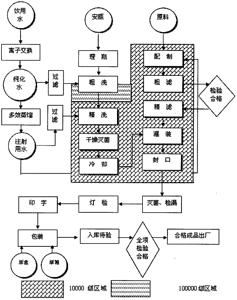 Edaravone medicinal composition for injection and preparation method thereof