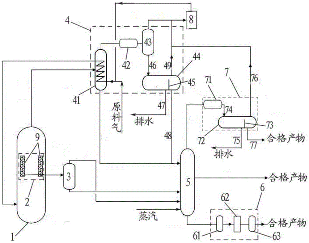 A kind of Fischer-Tropsch synthesis system and method