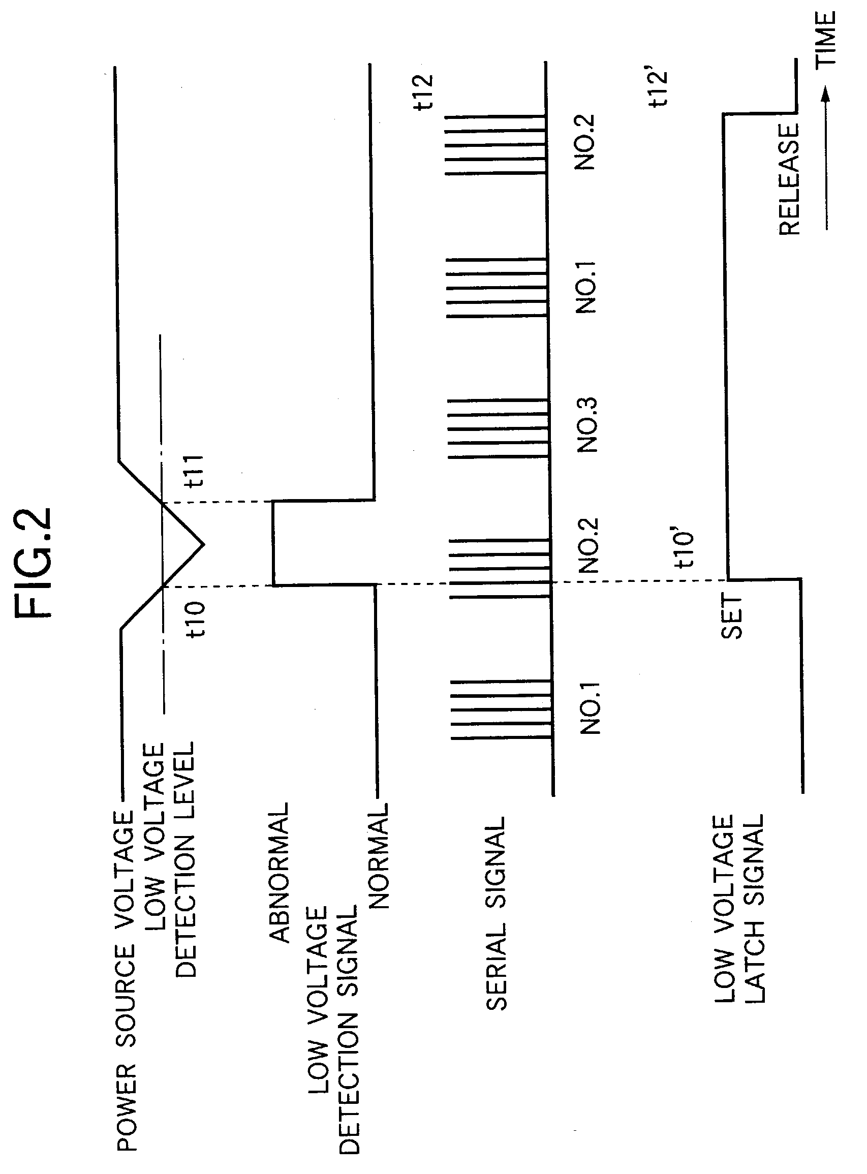 Control apparatus and self-diagnostic method for electronic control system