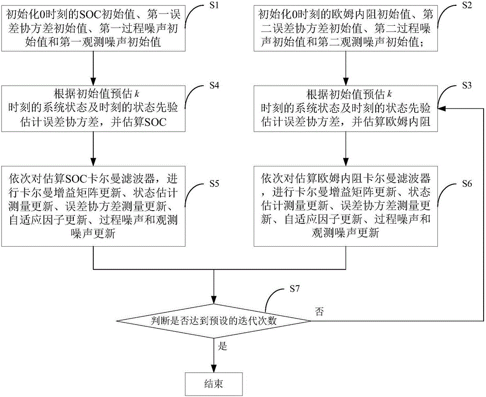 Method for estimating SOH of battery pack