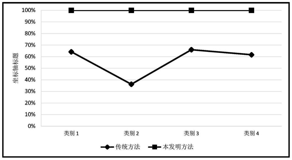 Information data interaction method based on cloud service