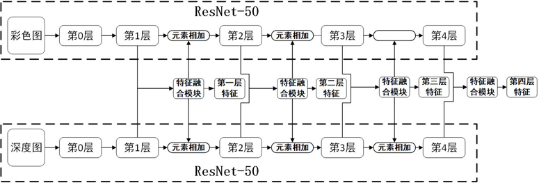 Two-stage multi-modal three-dimensional instance segmentation method