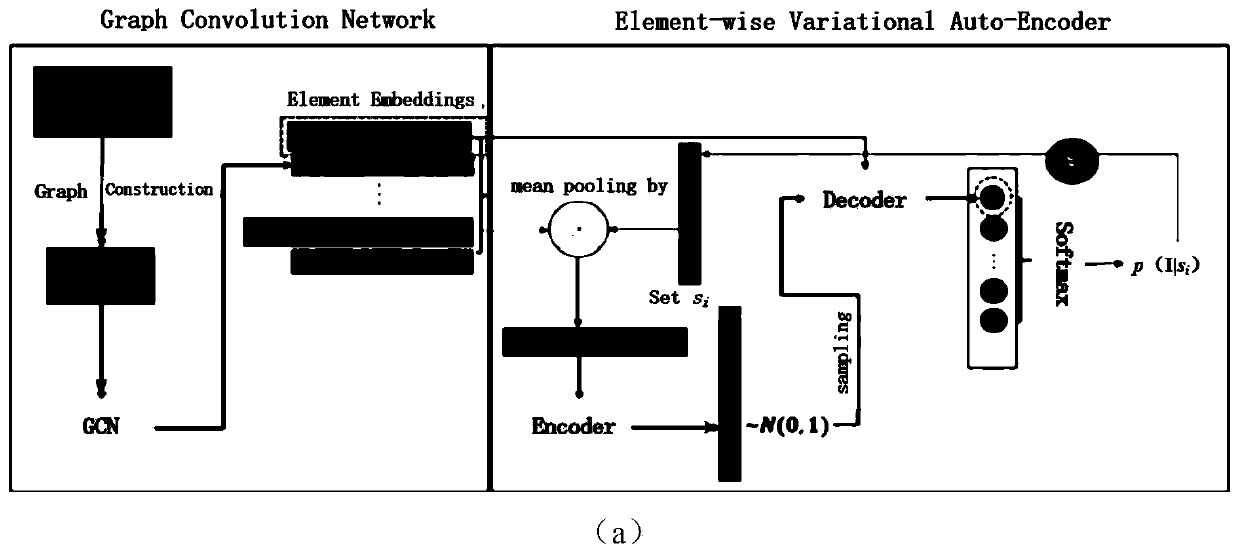 Stable graph structure learning method and device