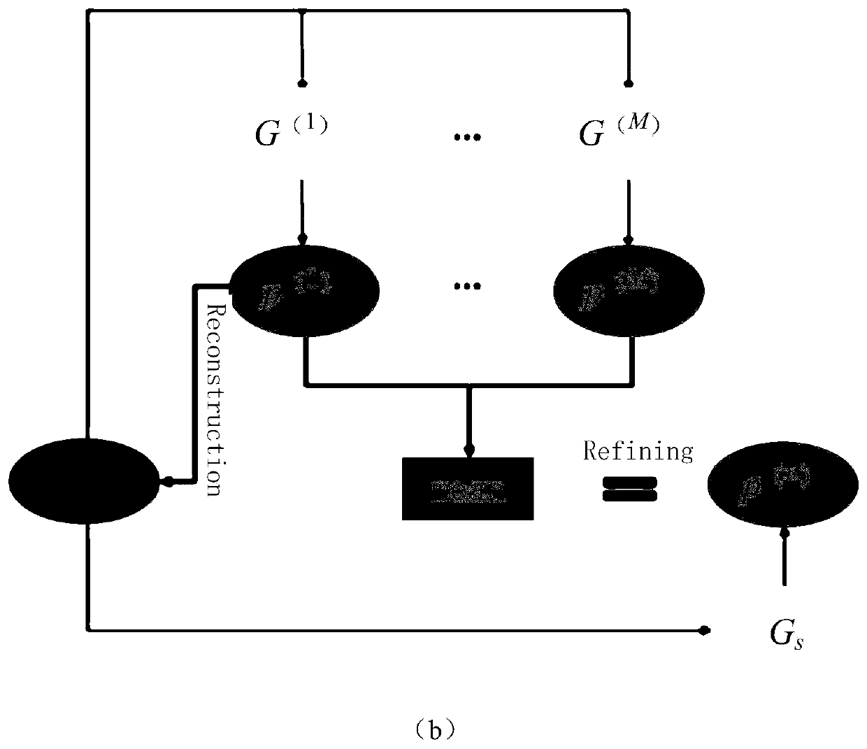 Stable graph structure learning method and device