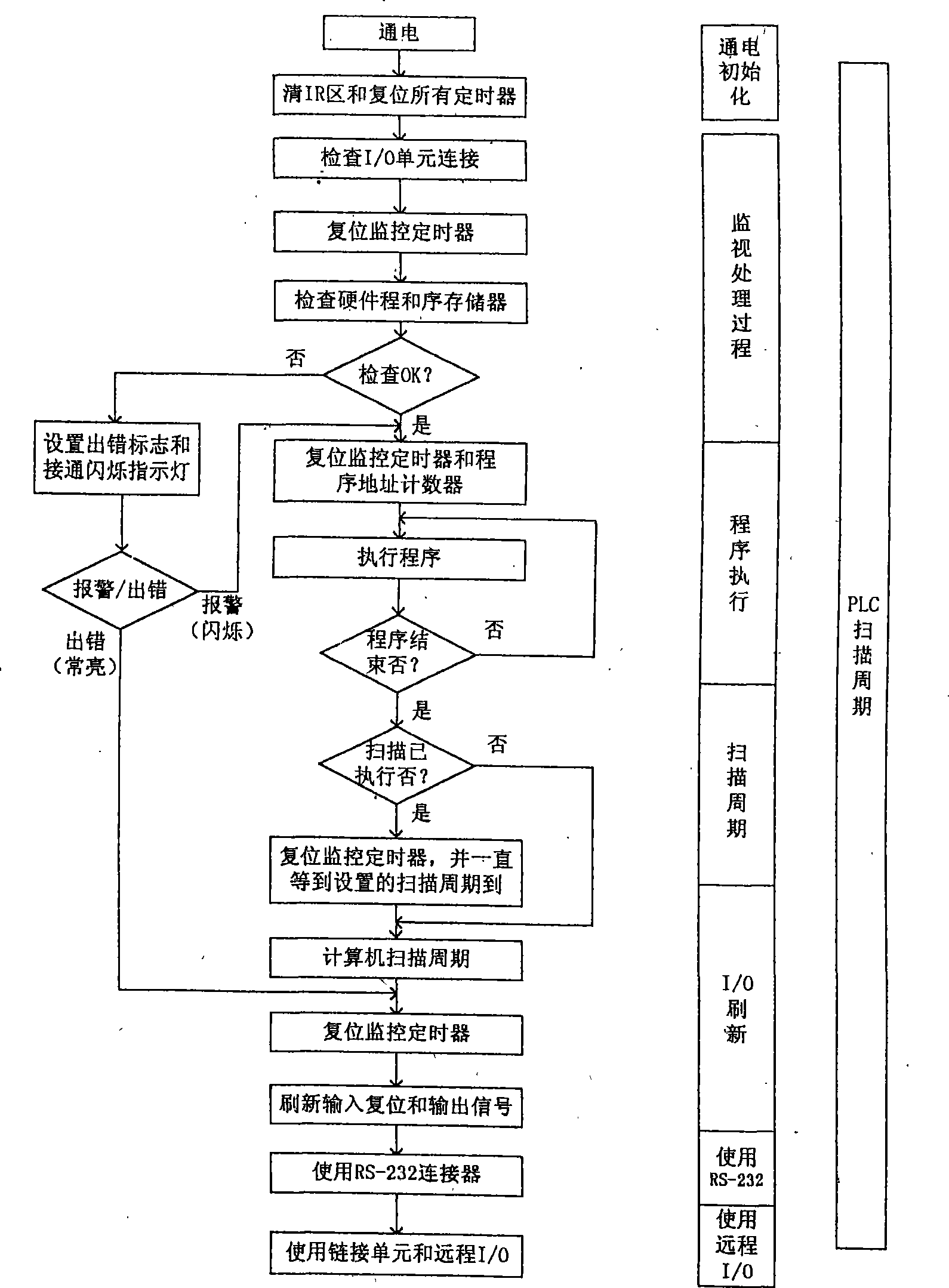 Warm washing automatic control system of filtering machine of refinery ketone-benzol combination unit