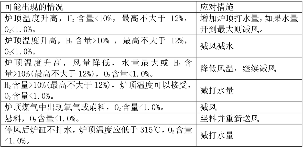 Method for discharging blast furnace harmful elements and cleaning blast furnace profile