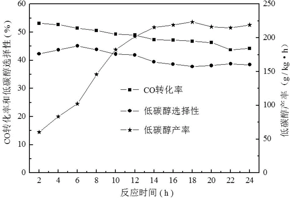 Cu-Fe-based multi-component catalyst loaded with natural nanometer material attapulgite, preparation method of multi-component catalyst and application of multi-component catalyst in lower alcohol synthesis