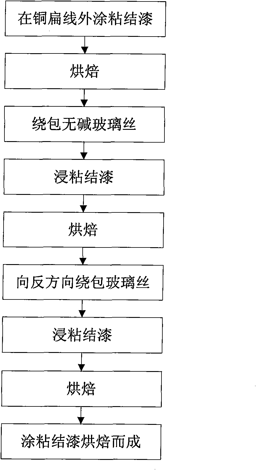 Double-glass-fiber covered enamelled copper flat wire and production process thereof