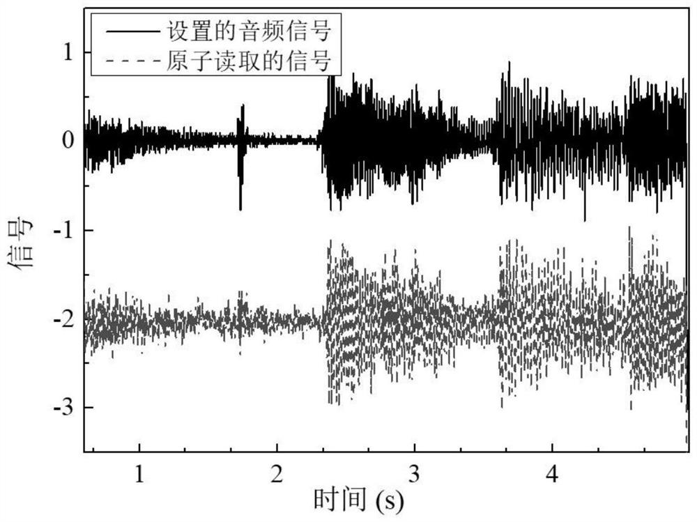 Microwave communication device and method