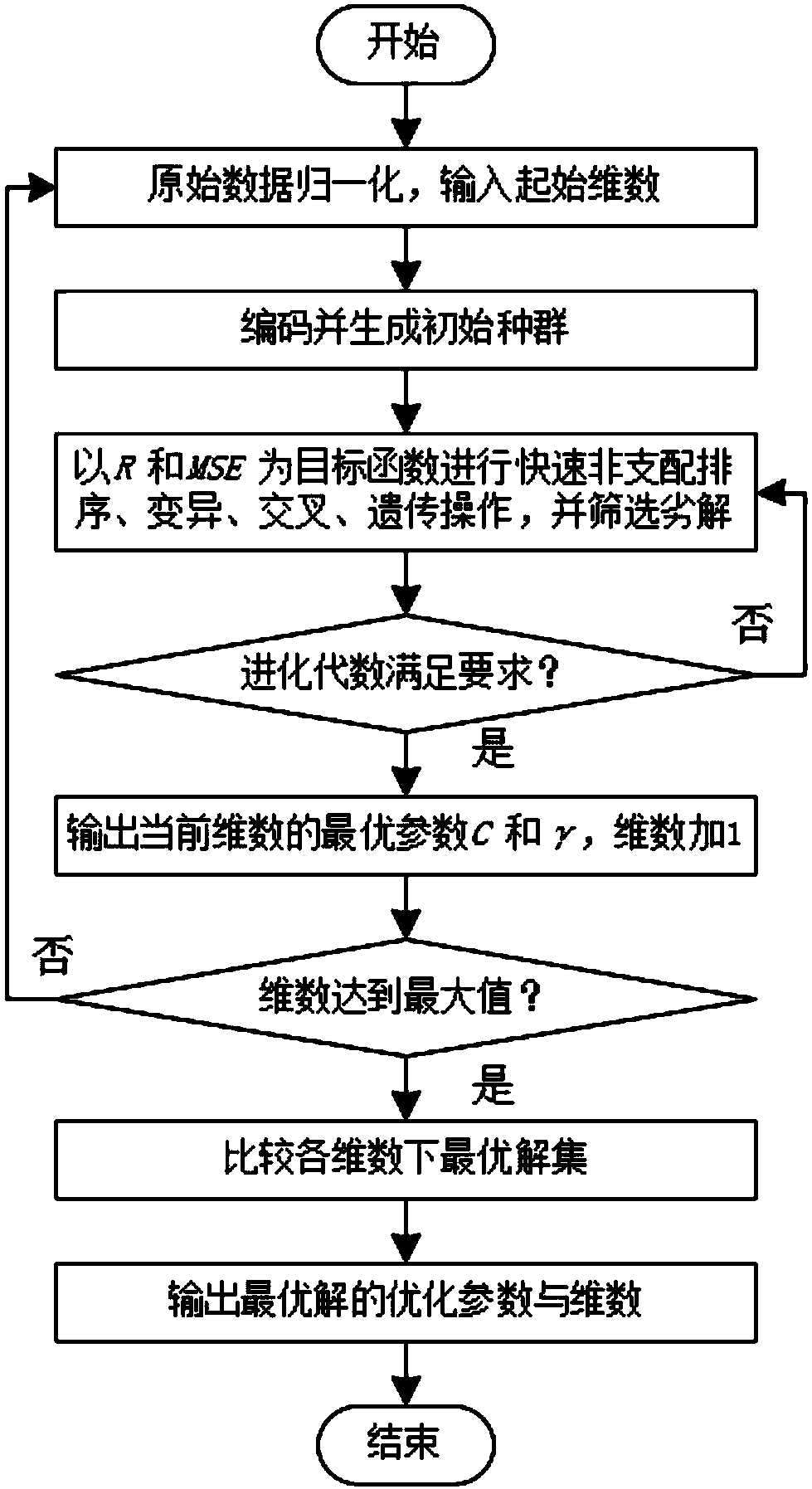 Electric power system load prediction method and system