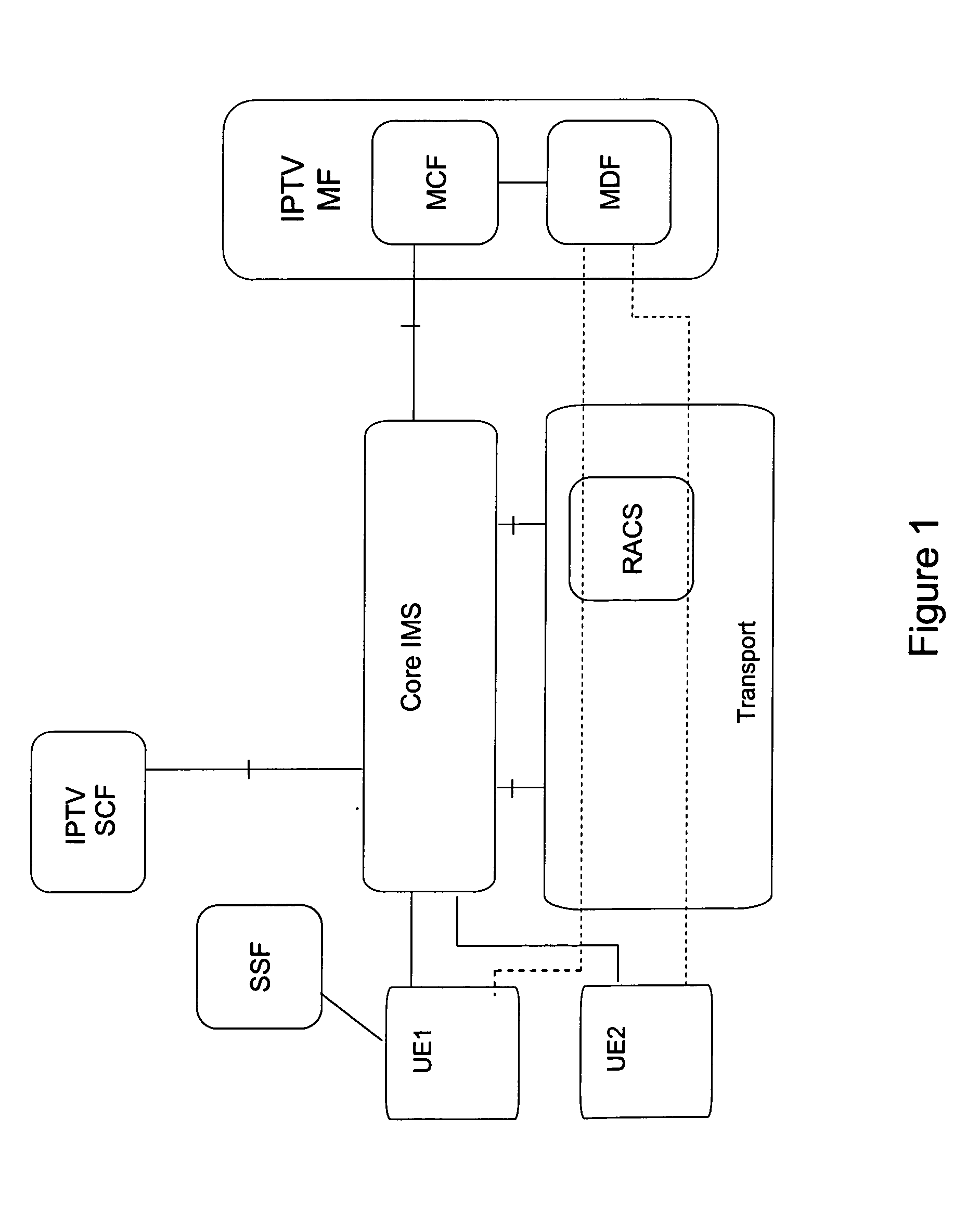 Managing Associated Sessions in a Network