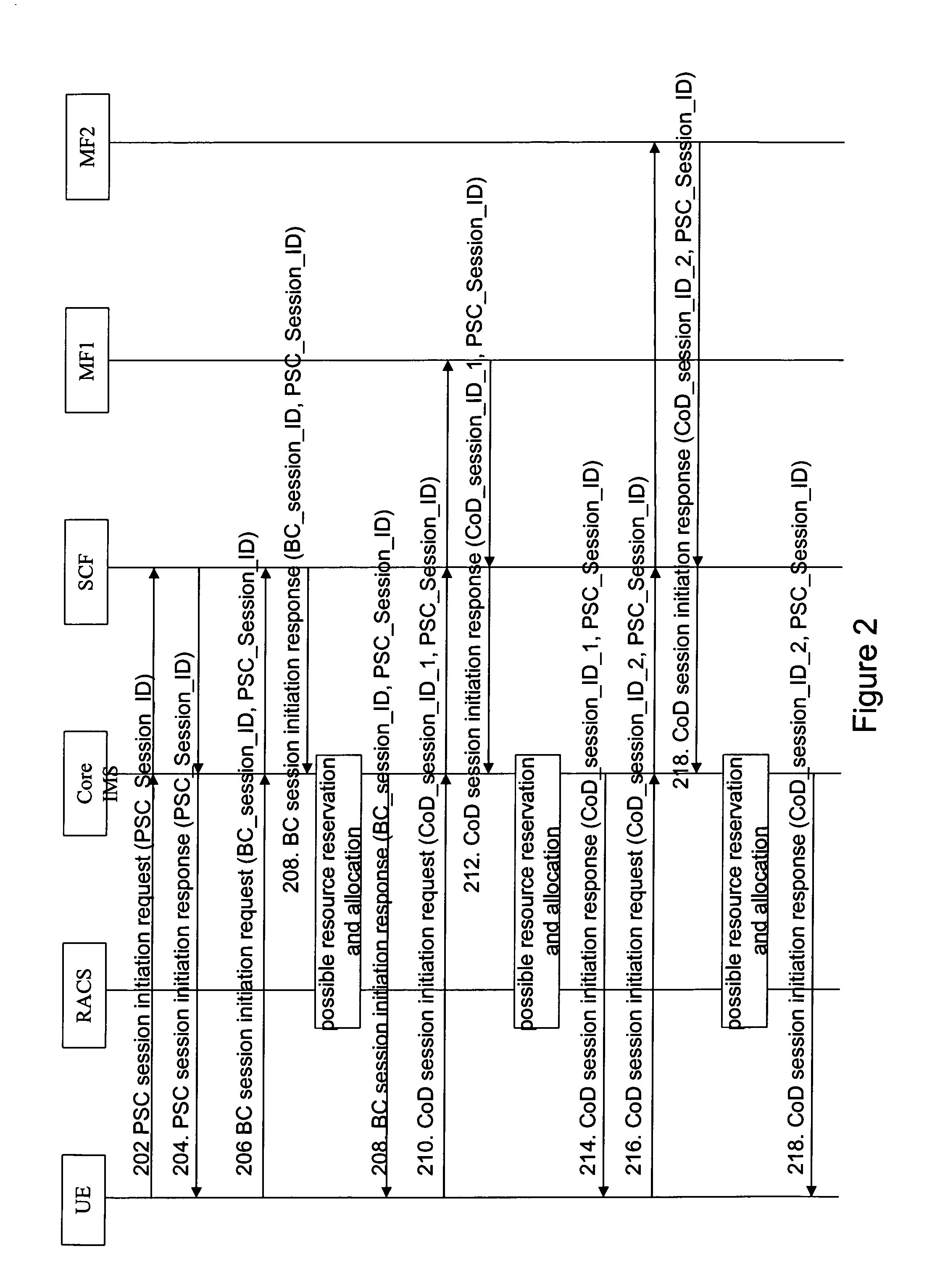 Managing Associated Sessions in a Network