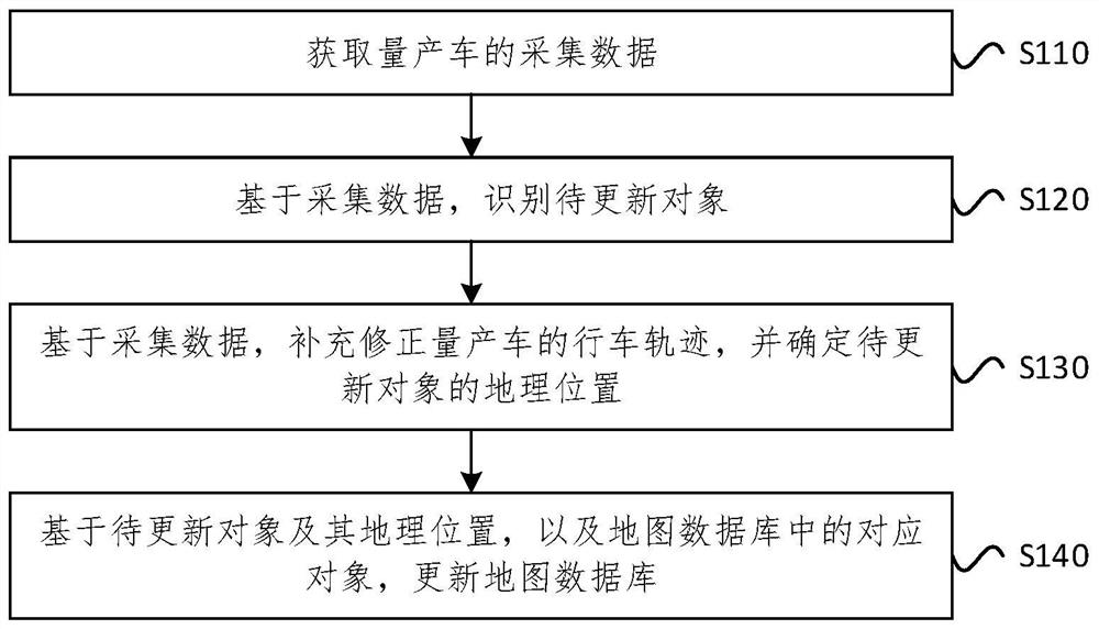 Map data updating method, device and system based on mass production vehicles