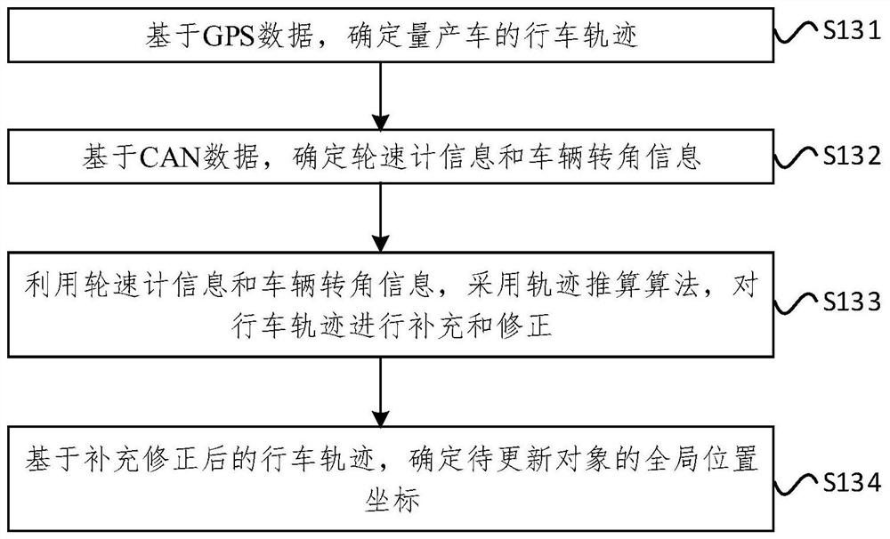 Map data updating method, device and system based on mass production vehicles